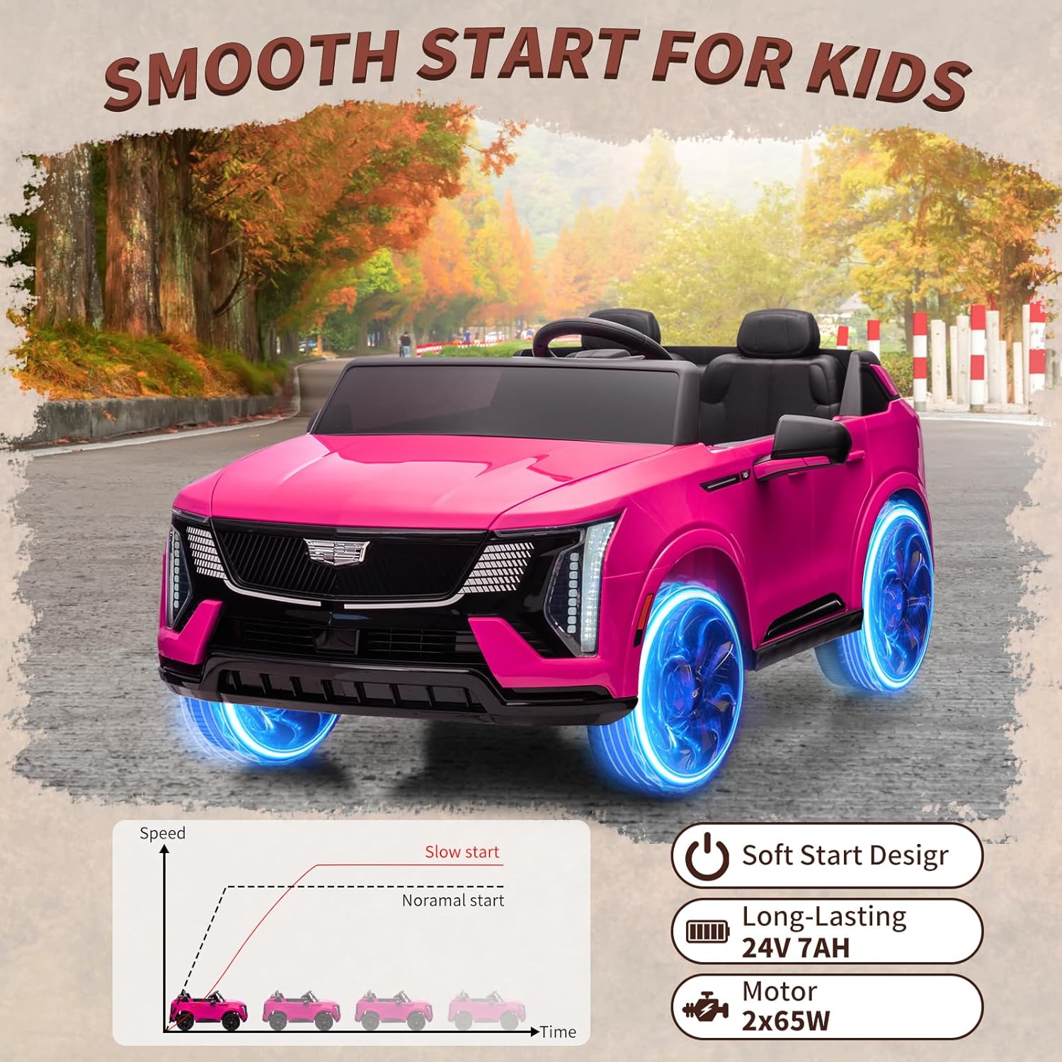 24V Ride On Car,Battery Powere - Ride On Toy Car recension och pris