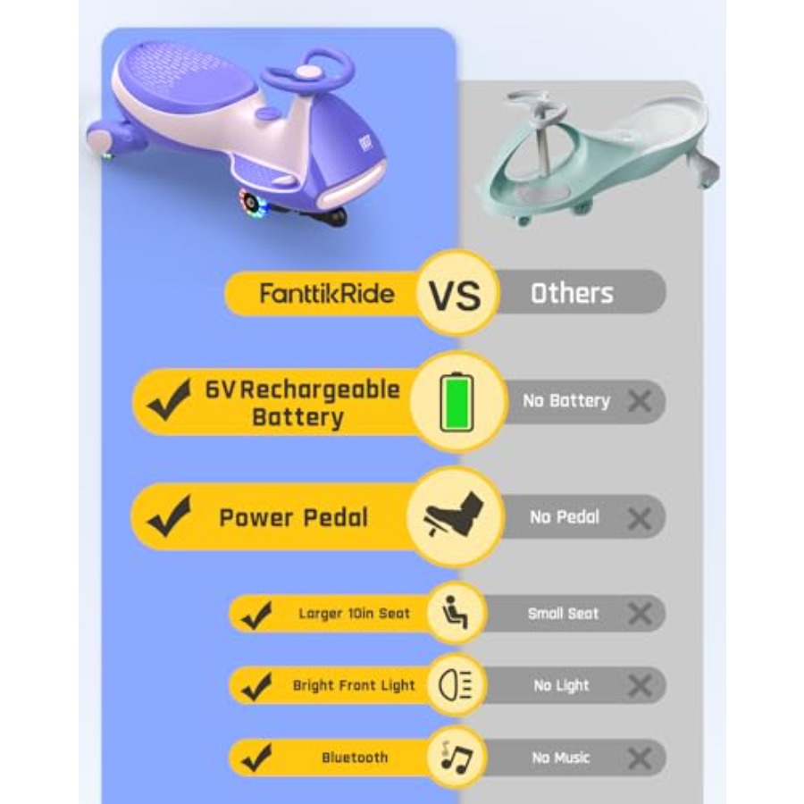 N7 Classic Electric Wiggle Car - Ride On Toy Car recension och pris