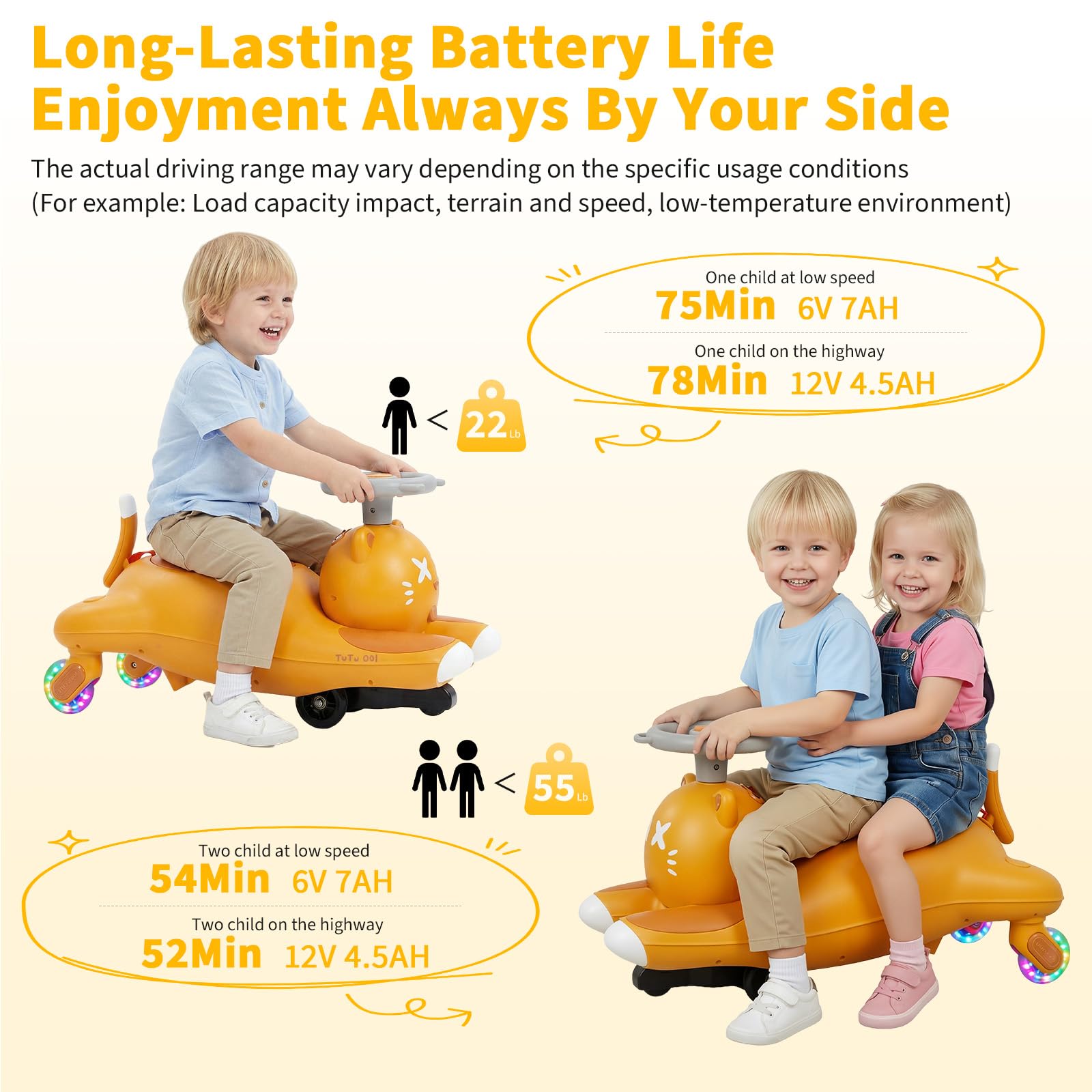 Kids Electric Wiggle Ride On C - Ride On Toy Car recension och pris